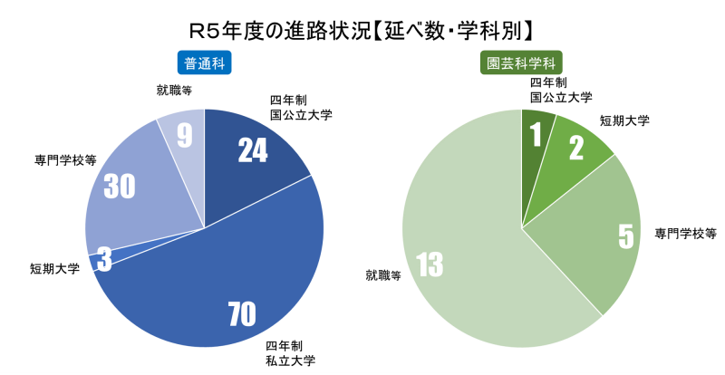 R5進路グラフ